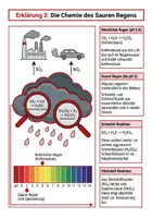 Vorschau - Unterrichtsreihen - Saurer Regen Chemie Arbeitsheft Klasse 910 PLUS Lernposter - Seite 3