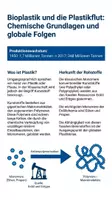 Vorschau - Arbeitsblätter - Kunststoffe und Umwelt Chemie Arbeitsheft PLUS Lernposter - Seite 1