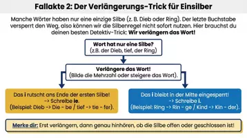 Vorschau - Arbeitsblätter - Wörter mit ie langes i – Deutsch Arbeitsheft mit Lösungen - Seite 3