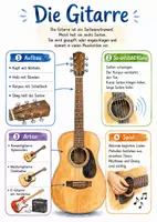 Vorschau - Arbeitsblätter - Lernposter + Arbeitsblätter zum Thema "Gitarre" + Lösung & MP3 + Mindmaps + Infografiken - Deckblatt