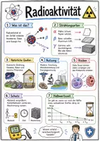 Vorschau - Arbeitsblätter - Lernposter + Arbeitsblätter zum Thema "Radioaktivität" + Lösung & MP3 + Mindmap + Infografik + Infografik - Deckblatt