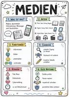 Vorschau - Arbeitsblätter - Lernposter + Arbeitsblätter "Medien" + Lösung & MP3 + Mindmap + Infografiken - Deckblatt
