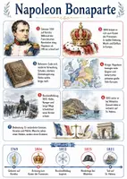 Vorschau - Arbeitsblätter - Lernposter + Arbeitsblätter zum Thema "Napoleon Bonaparte" + Lösung & MP3 + Mindmap + Infografiken - Deckblatt