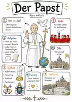Vorschau - Arbeitsblätter - Lernplakat + Arbeitsblätter zum Thema "Papst" + Lösung & MP3 + Mindmap + Infografiken - Deckblatt