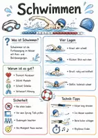 Vorschau - Arbeitsblätter - Lernposter + Arbeitsblätter zum Thema "Schwimmen" + Lösung & MP3 + Mindmap + Infografik - Deckblatt
