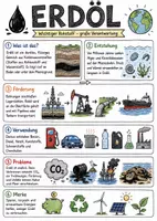 Vorschau - Arbeitsblätter - Lernposter + Arbeitsblätter zum Thema "Erdöl" + Lösung & Fragen & MP3 + Mindmap + Infografiken - Deckblatt