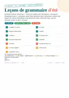 Vorschau - Arbeitsblätter - Passeport de grammaire d'été – Französisch 6. Klasse Gymnasium | 1. Lernjahr | Ferien-Grammatik-Pass + Übungsheft mit Lösungen (LehrplanPLUS Bayern, 2. Fremdsprache) - Seite 3