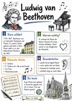 Vorschau - Arbeitsblätter - Lernposter + Arbeitsblätter zum Thema "Ludwig van Beethoven" (Lückentext, Hörverstehen) + Lösung & MP3 + Mindmap + Infografiken - Deckblatt