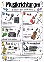 Vorschau - Arbeitsblätter - Lernposter + Arbeitsblätter "Musikrichtungen" + Onlineübung & MP3 + Mindmap + Infografiken - Deckblatt
