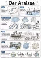 Vorschau - Arbeitsblätter - Lernplakat + Arbeitsblätter zum Thema "Aralsee" + Lösung & MP3 + Mindmap + Infografiken - Deckblatt