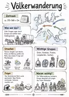 Vorschau - Arbeitsblätter - Lernplakat + Arbeitsblatt "Völkerwanderung" + Onlineübung & MP3 + Mindmap + Infografiken - Deckblatt