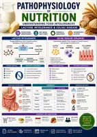 Vorschau - Unterrichtsreihen - Pathophysiology of Nutrition | Lactose Intolerance & Celiac Disease | High School Biology - Deckblatt