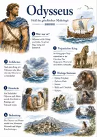 Vorschau - Arbeitsblätter - Lernposter + Arbeitsblätter "Odysseus" + Lösung & MP3 + Mindmap + Infografik - Deckblatt
