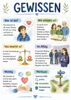 Vorschau - Arbeitsblätter - Lernposter + AB mit Fragen zum Thema "Gewissen" + Lösungsblatt + Mindmap + Infografiken - Deckblatt