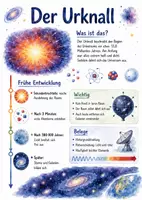 Vorschau - Arbeitsblätter - Lernposter + Arbeitsblätter zum Thema "Urknall" + Lösung & MP3 + Mindmap + Infografiken - Deckblatt