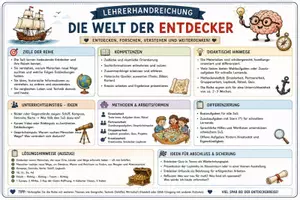 Vorschau - Stundenentwürfe - Seefahrer & Entdecker | Sachunterricht Klasse 1-4 - Seite 1