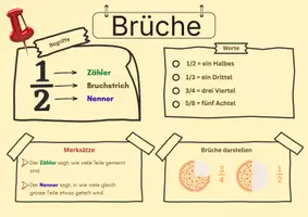Vorschau - Merkblätter - Merkplakate Brüche (Begrifflichkeiten, Darstellen, Kürzen & Erweitern) - Seite 2