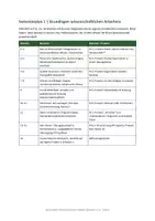 Vorschau - Unterrichtsreihen - Seminarfach / Seminarkurs Material für alle Halbjahre - Seite 3