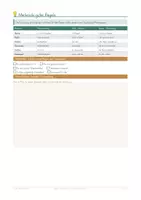 Vorschau - Anderer Materialtyp - Classroom Management - Regeln & Rituale entwickeln - Seite 3