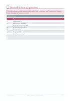 Vorschau - Anderer Materialtyp - Classroom Management - Klassenregeln-Plakat-Set - Seite 2