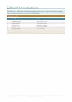 Vorschau - Anderer Materialtyp - Classroom Management - Klassenführungs-Reflexionsbogen - Seite 2