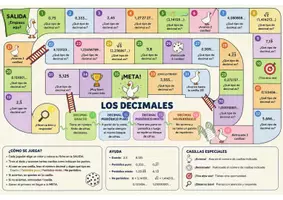 Vista previa - Juegos / Gamificación - Tablero de los Decimales - Portada