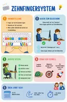 Vorschau - Poster - Checkliste: 10-Finger-System - Deckblatt