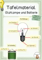 Vorschau - Merkblätter - Tafelmaterial - Glühlampe und Batterie - Deckblatt