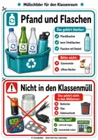 Vorschau - Poster - Müllschilder für den Klassenraum: Mülltrennung in der Grundschule - Seite 2
