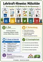 Vorschau - Poster - Müllschilder für den Klassenraum: Mülltrennung in der Grundschule - Seite 3
