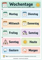 Vorschau - Bildkarten - Tafelkalender für die Grundschule: Datum, Wetter und Jahreszeiten - Seite 2