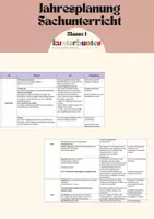 Vorschau - Unterrichtsreihen - kompetenzorientierte Jahreplanung Sachunterricht / Sachkunde Klasse 1 - Deckblatt