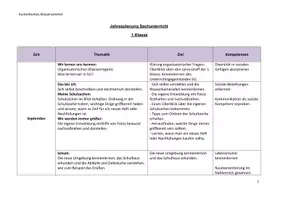 Vorschau - Unterrichtsreihen - kompetenzorientierte Jahreplanung Sachunterricht / Sachkunde Klasse 1 - Seite 2