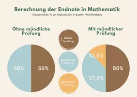 Vorschau - Poster - Materialpaket Klasse 10 - Mathematik Plakate zur Prüfungsvorbereitung - Seite 3