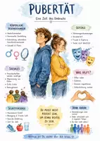 Vorschau - Arbeitsblätter - Lernposter + Arbeitsblätter zum Thema "Pubertät" + Lösung & MP3 + Mindmap + Infografiken - Seite 1
