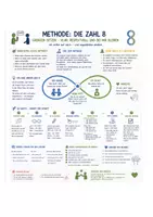 Vorschau - Anderer Materialtyp - Die 8 Coachingmaterial für verschiedenste Anlässe - Seite 3