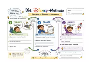 Vorschau - Anderer Materialtyp - "Disn-ey"-Methode– Kreative Ideen entwickeln, realistisch planen und erfolgreich umsetzen - Deckblatt