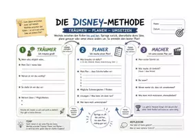Vorschau - Anderer Materialtyp - "Disn-ey"-Methode– Kreative Ideen entwickeln, realistisch planen und erfolgreich umsetzen - Seite 1