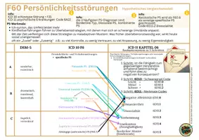 Vorschau - Arbeitsblätter - F6 Persönlichkeitsstörungen Heilpraktiker für Psychotherapie - Seite 2