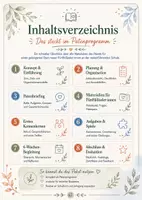 Vorschau - Arbeitsblätter - Schuljahresstart Klasse 5 – Großes Kombi-Paket für Kennenlerntage & Patenprogramm | über 120 Seiten für Klassenleitungen & Koordinator:innen - Seite 3