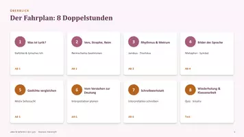 Vorschau - Stundenentwürfe - Lyrik analysieren Klasse 8/9 – Gedichtanalyse, Interpretation & Klassenarbeit - Seite 2