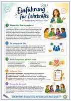 Vorschau - Stundenentwürfe - Gemeinsam stark – 20 Klassenleiterstunden für soziales Lernen - Seite 3