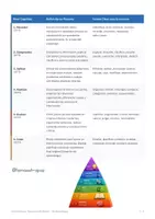 Vista previa - Para docentes: organización, planificación y formación - Guía Bloom - Oposiciones de Maestros - Primaria - página 3
