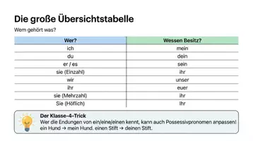 Vorschau - Arbeitsblätter - Possessivpronomen Übungsheft Klassen 4-6 - Seite 3