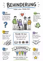 Vorschau - Arbeitsblätter - Lernposter + Arbeitsblätter zum Thema "Behinderung" + Lösung & MP3 + Mindmap + Infografik - Deckblatt