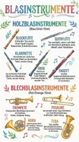 Vorschau - Arbeitsblätter - Lernposter + Arbeitsblätter zum Thema "Blasinstrumente" + Lösung & Fragen & MP3 + Mindmap + Infografik - Deckblatt