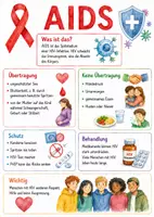 Vorschau - Arbeitsblätter - Lernplakat + Arbeitsblätter zum Thema "AIDS" + Lösung & Fragen & MP3 + Mindmap + Infografiken - Deckblatt