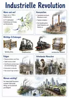 Vorschau - Arbeitsblätter - Lernplakat + Arbeitsblätter zum Thema "Industrielle Revolution" + Lösung & MP3 + Mindmap + Infografik - Deckblatt