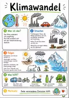 Vorschau - Arbeitsblätter - Lernposter + Arbeitsblätter zum Thema "Klimawandel" + Lösung & MP3 + Mindmap + Infografiken - Deckblatt