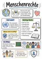 Vorschau - Arbeitsblätter - Lernposter + Arbeitsblätter "Menschenrechte" + interaktive Lösungen & MP3s + Mindmap + Infografiken - Deckblatt